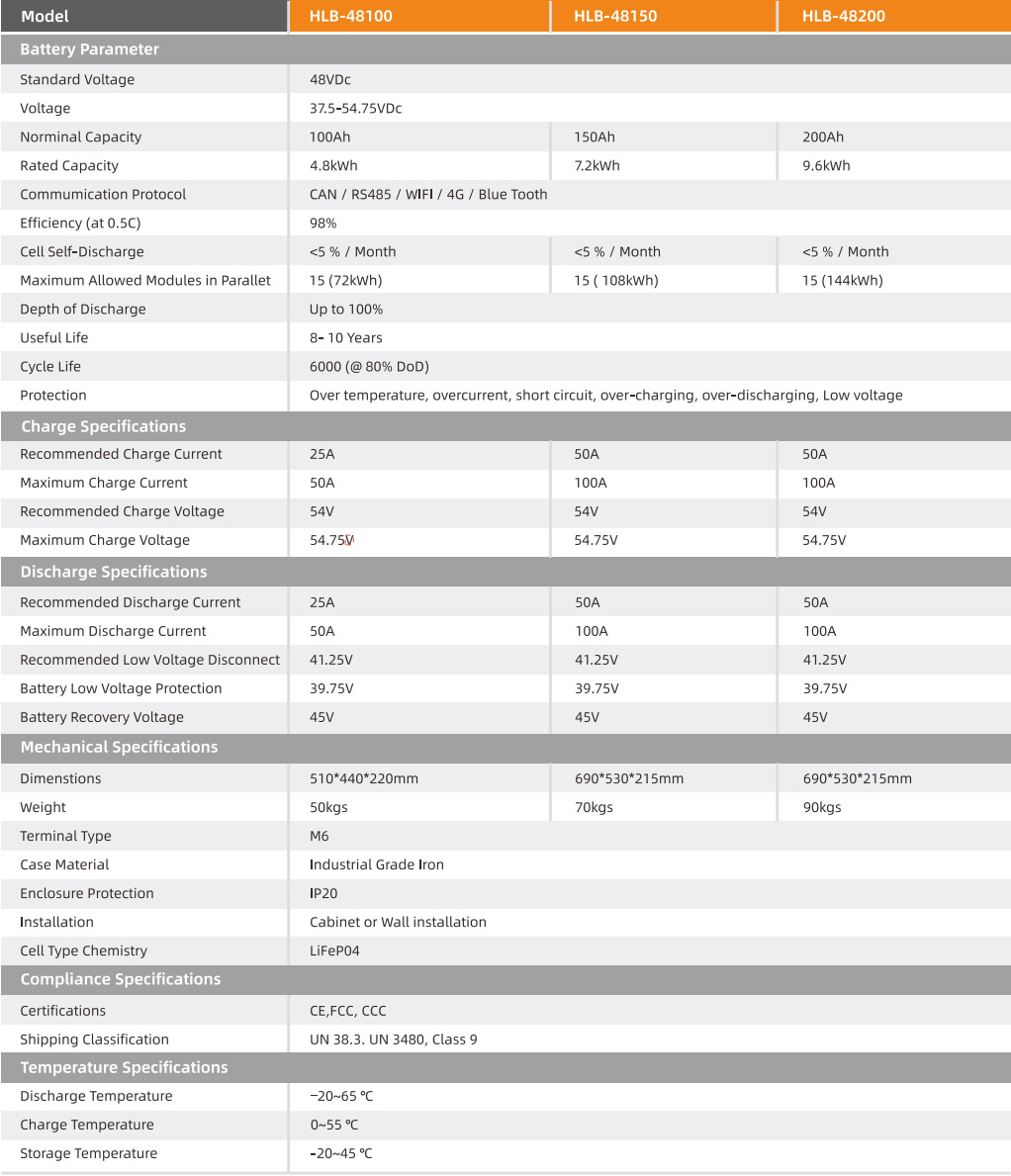 Powerwall-能量存储-3